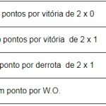 TABELA 5
